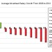 Average Advertised Salary Growth