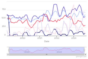 UK Construction Sector Data Analysis by Industry