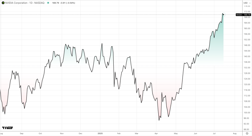 Nvidia’s $5B Gamble and the Long Road to Restoring H20 Shipments to China