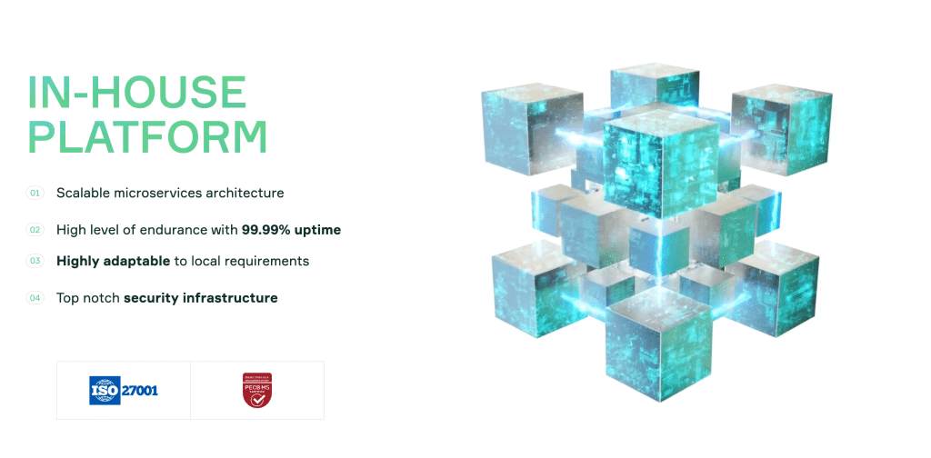 In-house platform with 99.99% uptime, scalable microservices, and top-tier security.