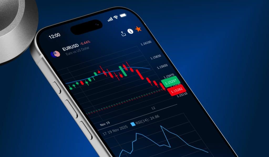 Excent Capital Redefines the Trading Experience with No Swap and No Slippage Execution