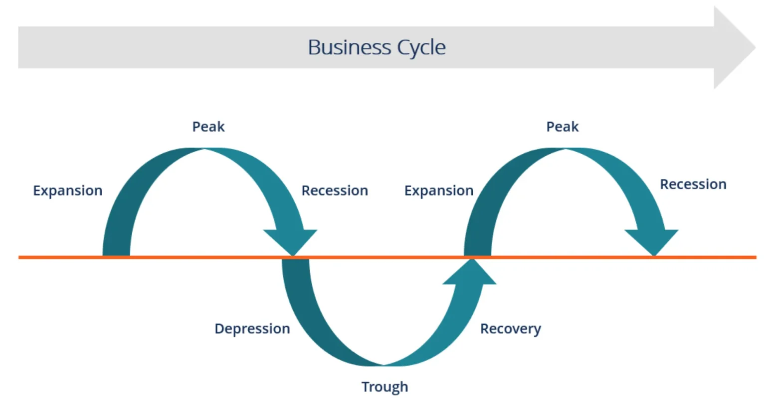 How Economic Cycles Tend to Repeat in the UK