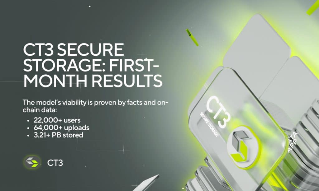 CT3 Secure Storage Reports Breakout First-Month Results: 3.21+ PB Stored and 22,000+ Unique Users