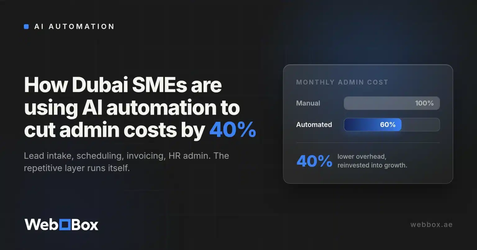 How Dubai SMEs Are Using AI Automation to Cut Admin Costs by 40% How Dubai SMEs Are Using AI Automation to Cut Admin Costs by 40%
